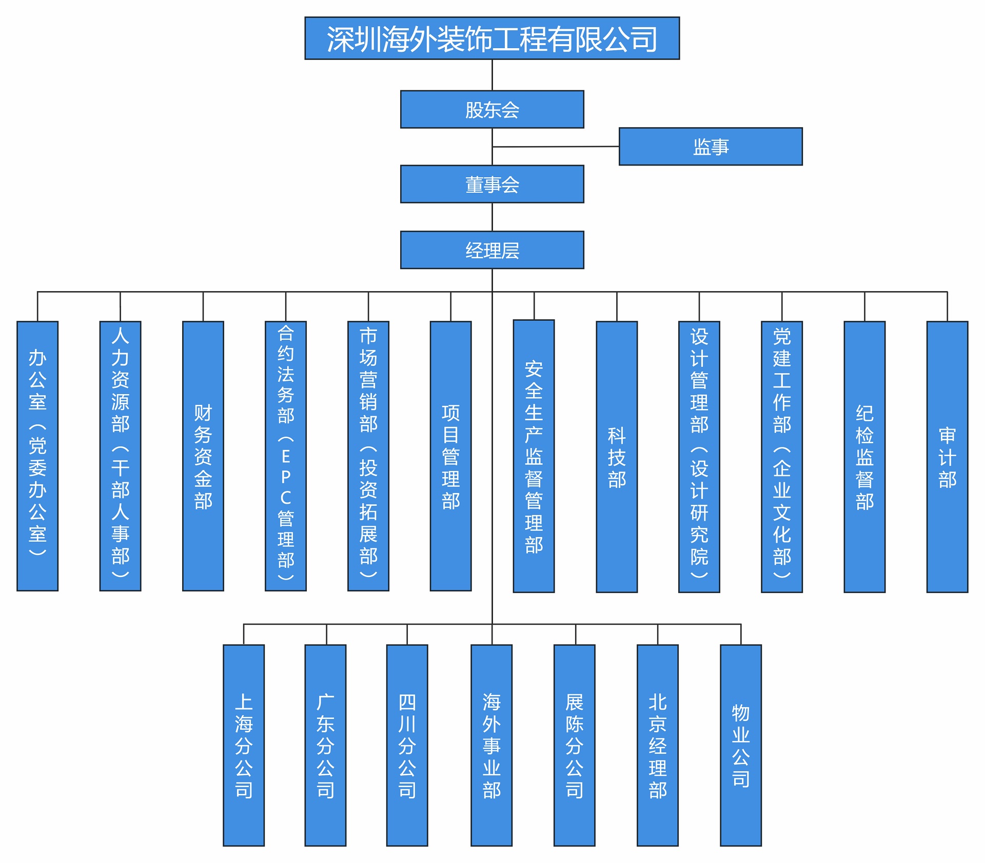 组织架构图-终版.jpg